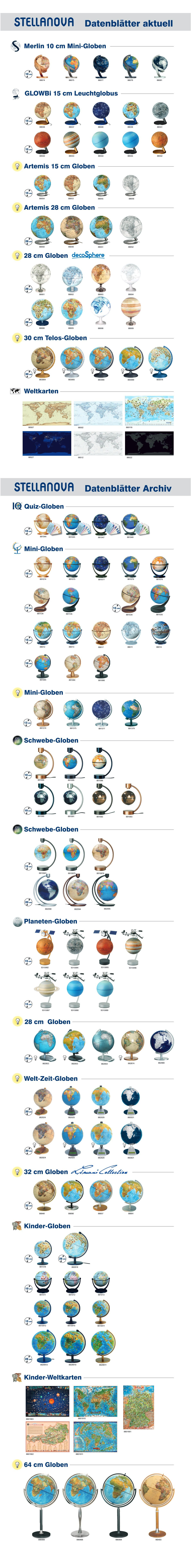 Globus-Archiv Übersicht